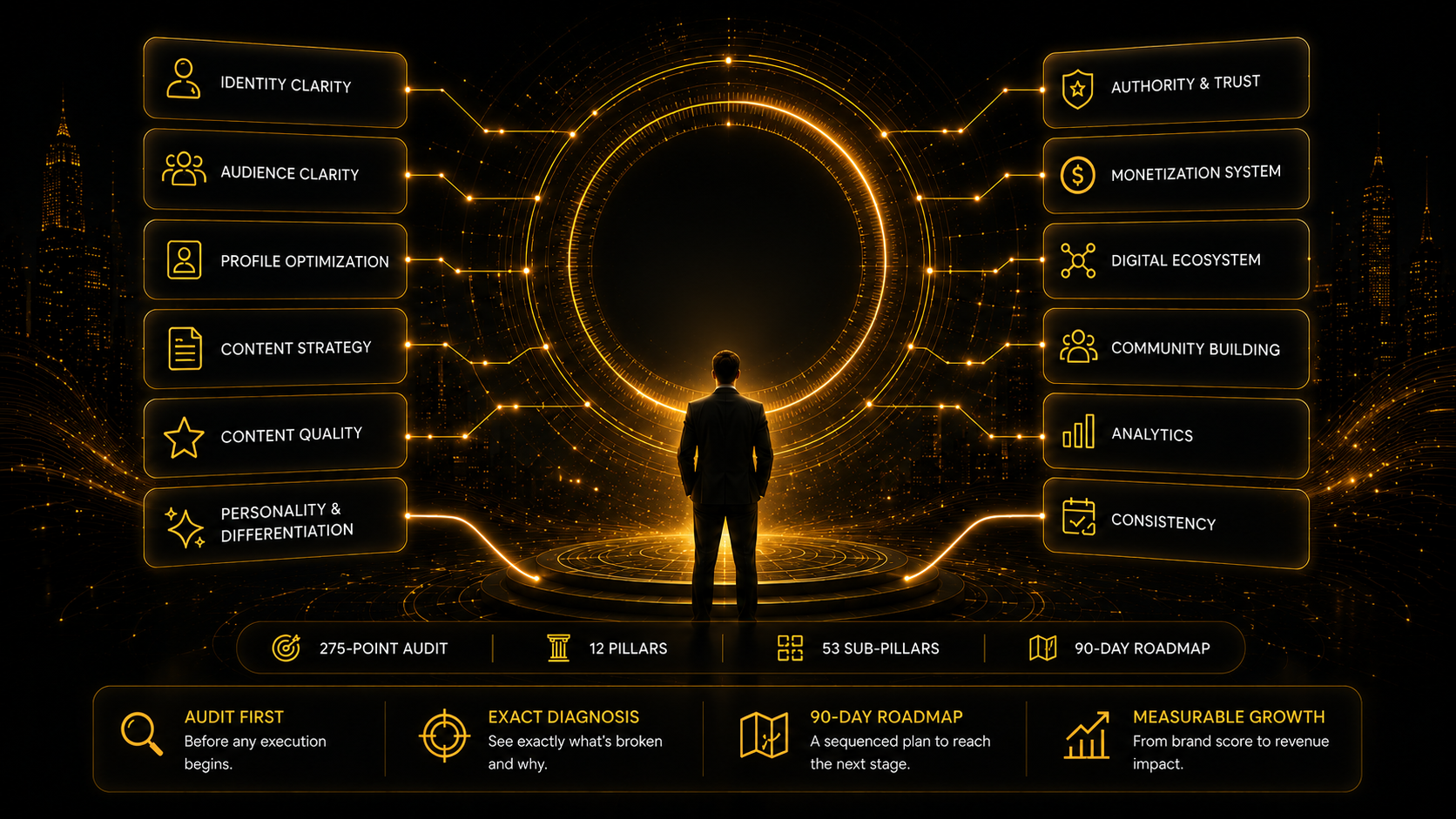 Digital Domination Brand Audit — live brand score across 12 pillars